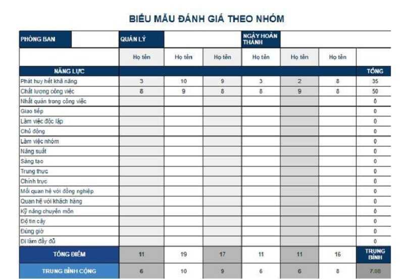 Bảng đánh giá nhân viên làm việc theo nhóm