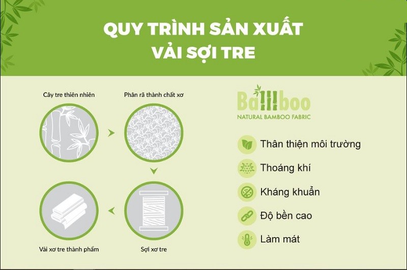 Quy trình sản xuất vải sợi tre khá đơn giản