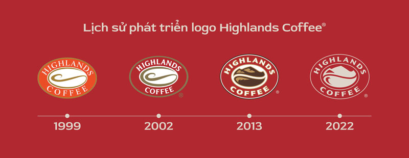 Highlands Logo